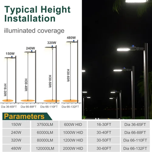 Miniatura 8 de Iluminación de estacionamiento LED de 320W (350 * 1W) (48000Lm Eqv 1200W HID/HPS) 150LM/W Luces de estacionamiento de montaje en brazo al aire libre