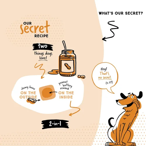 Miniatura 3 de Ultra Chewy Huesos dobles de mantequilla de maní: golosinas duraderas para perros fabricadas en Estados Unidos para razas grandes y pequeñas