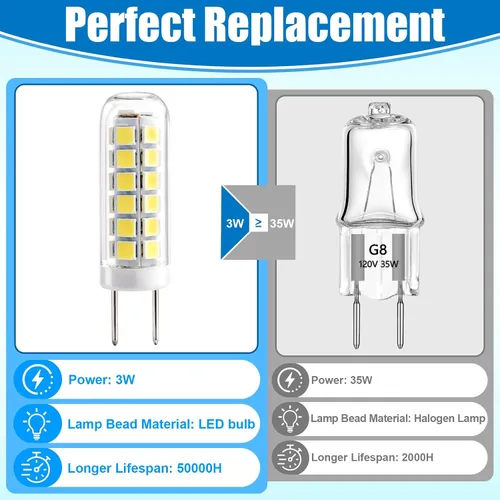 Miniatura 5 de Paquete de 2 bombillas LED G8 para microondas GE, 3 W, 120 V, 330 lúmenes, luz diurna 6000 K, reemplazo halógeno regulable de 25 W, compatible