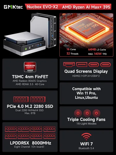 Miniatura 2 de GMKtec EVO-X2 AI Mini PC Ryzen Al Max+ 395 (hasta 5.1 GHz) Mini computadoras para juegos, 128 GB LPDDR5X 8000 MHz (16 GB* 8) 2 TB PCIe 4.0 SSD