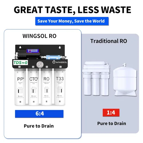 Miniatura 7 de WINGSOL WINGSOL - Filtro de agua de ósmosis inversa, sistema de ósmosis inversa sin tanque de 0 TDS UV que ahorra espacio, filtración de 10 capas