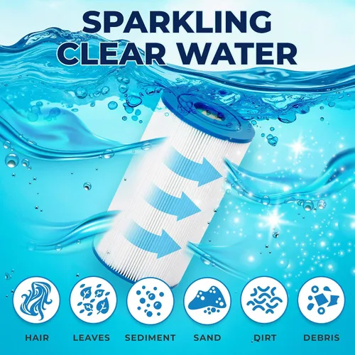 Miniatura 6 de Tier1 Cartucho de filtro para piscina y spa, paquete de 2 Reemplazo para piscinas Intex 29000E/59900E tipo A o C Easy Set, C-4607, PC7-120, Filbur