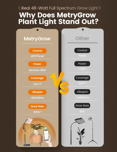 Miniatura 2 de MetryGrow Luces de Cultivo para Plantas de Interior, [Aplicación Inteligente y Cobertura Amplia de 2x2 Pies] Lámparas de Cultivo de Plantas de 48W