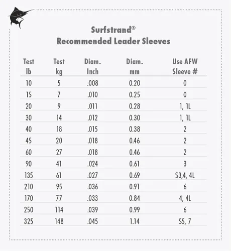 Miniatura 2 de Surfstrand Bare 1x7 Cable Líder de Acero Inoxidable - Línea Líder de Pesca para Agua Salada, 20lb Test - 325lb Test en Brillante, Camuflaje