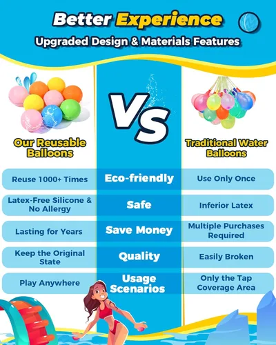 Miniatura 7 de SOPPYCID - 15 globos de agua reutilizables de llenado rápido para niños, globos de agua magnéticos recargables para piscina y playa, juguetes