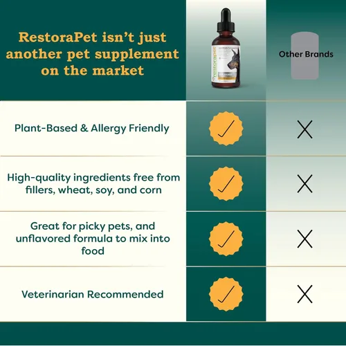 Miniatura 9 de RestoraPet Paquete de 1 multivitamínico líquido sin sabor para perros y gatos Alivio del dolor de la artritis del perro Vitaminas de cadera