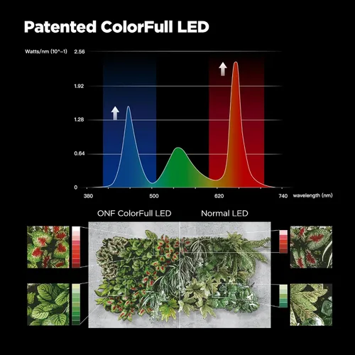Miniatura 2 de ONF Mist O Shelf - Luz magnética LED colorida para promover el crecimiento de plantas de interior, puerto tipo C adaptable para decoración