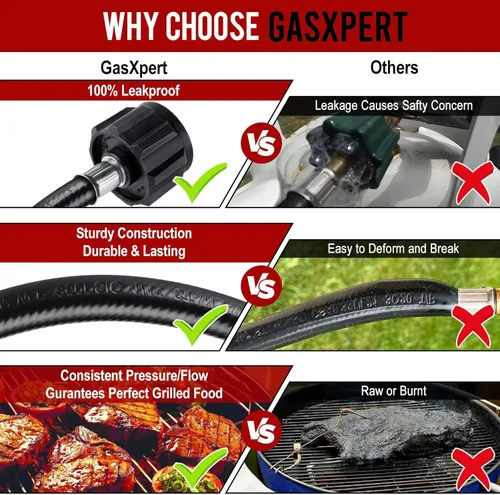 Miniatura 6 de Adaptador de Manguera de Propano GasXpert de 1 Libra a 20 Libras, Manguera de Tanque de Propano de 4 Pies Compatible con Barbacoa