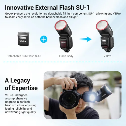 Miniatura 3 de Godox V1Pro-C versión USA Flash para Canon, V1Pro-CU Flash de cámara Speedlite con subflash desmontable, batería de carga USB-C, luz de modelado