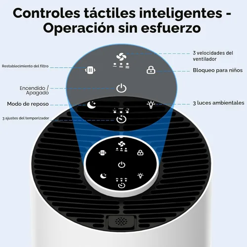 Miniatura 7 de Purificadores de aire mejorados para dormitorio y hogar con filtro HEPA H14, cubre hasta 1280 pies cuadrados, entrada de aire de 360°, purificador