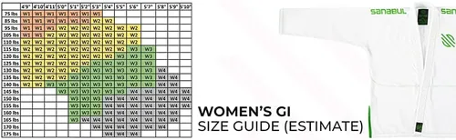 Miniatura 4 de Sanabul Essential BJJ Gi para mujer Jiu Jitsu brasileño para mujer Kimono ligero, tela preencogida