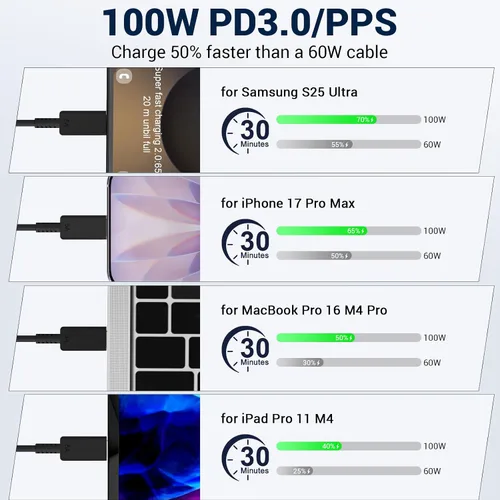 Miniatura 4 de Paquete de 2 cables de carga Samsung de 6 pies, 100 W/5 A, cable de carga rápida tipo C a tipo C, para Galaxy S25/S24/S23/S22/S21 Edge/Ultra/Note