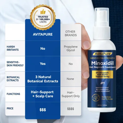Miniatura 6 de 5% Minoxidil para hombres en aerosol para el crecimiento del cabello, tratamiento extra fuerte para el crecimiento del cabello para hombres