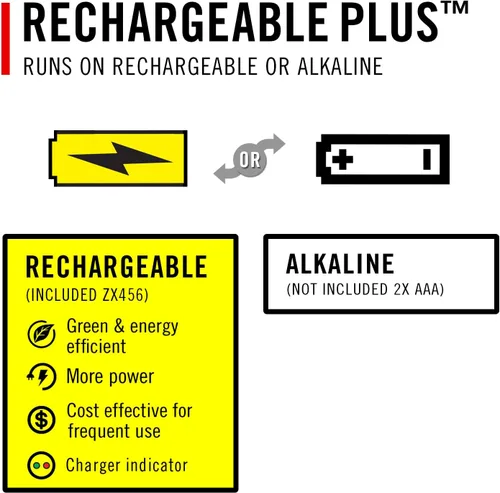Miniatura 9 de COAST HP3R - Linterna LED recargable de 500 lúmenes con enfoque giratorio, color negro