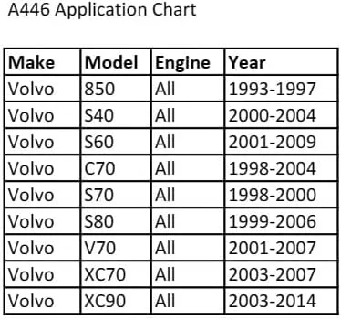 Miniatura 3 de CTA Tools Herramienta de puntal A446 - Compatible con Volvo