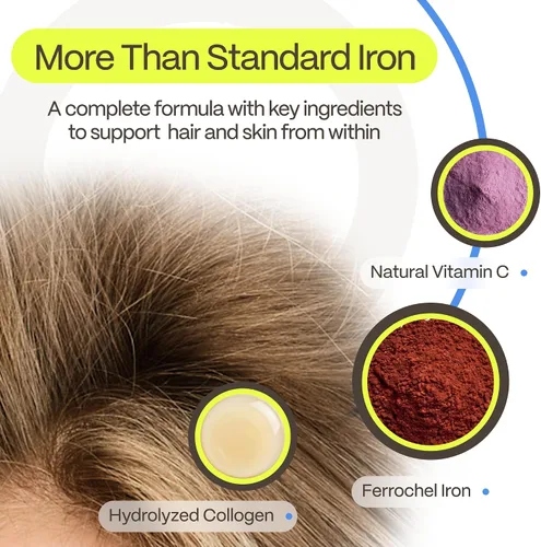 Miniatura 5 de DermaIRON Suplemento de hierro para mujeres y hombres, plancha suave para baja ferritina y apoyo a la anemia, adelgazamiento del cabello y apoyo a