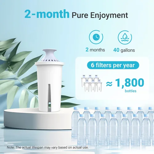 Miniatura 7 de AQUA CREST Filtro de agua alcalina, diseñado para jarras y dispensadores Brita®, para uso diario, UltraMax, Metro+, XL y más, certificado NSF, 2
