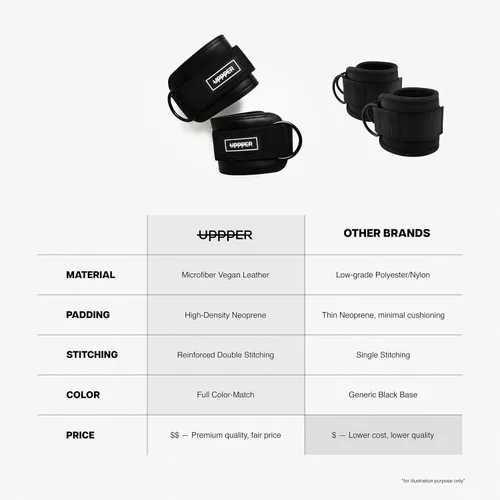 Miniatura 3 de UPPPER Correas de tobillo para máquinas de cable (par) – Accesorio de puño de cable acolchado ajustable para gimnasio, doble anillo en D, calidad