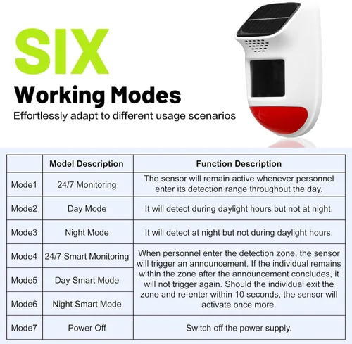 Miniatura 3 de Alarma Solar con Sensor de Movimiento - Sirena de Seguridad Impermeable IP65 de 120dB con Control Remoto y Luz Estroboscópica, 3 Modos