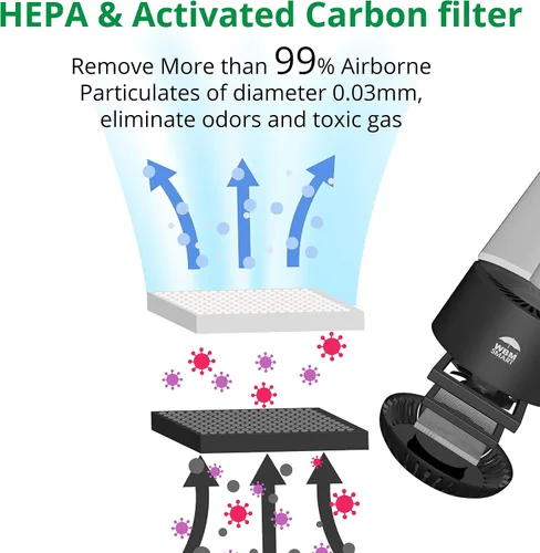 Miniatura 3 de WBM Smart Filtro de repuesto para purificador de aire auténtico, filtro purificador de aire HEPA 3 en 1, filtro de repuesto de carbón activado