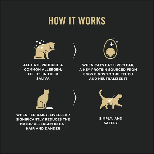 Miniatura 4 de Purina Pro Plan LiveClear Senior Cat Food 7+ Reductor de alérgenos para gatos Prime Plus Fórmula de pollo y arroz, bolsa de 3.2 libras