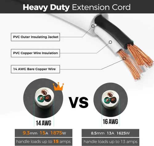 Miniatura 3 de FIRMERST 1875W Cable de extensión de enchufe plano de perfil bajo 1 pie 14AWG 15A Blanco