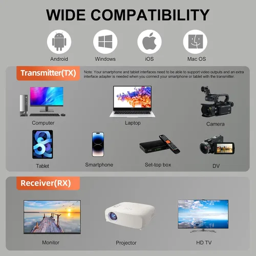 Miniatura 7 de Transmisor y receptor inalámbrico HDMI, adaptador de pantalla inalámbrico 4K HD y 2.4G y 5G, kit extensor HDMI compatible con USB C Streaming Video