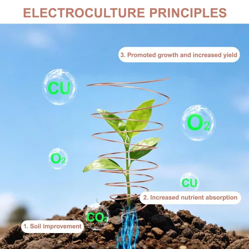 Miniatura 5 de Antena de jardinería electrocultural, 18m/59ft 99.9% alambre de cobre puro blando electrónico desnudo bobina de varilla de estaca de cobre calibre