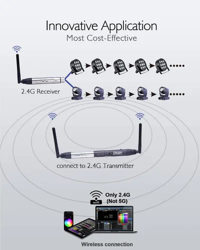 Miniatura 2 de Pknight Controlador inalámbrico DMX, transceptor compacto con conectividad Wi-Fi, compatible con Artnet y sACN