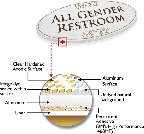 Miniatura 2 de Señal de baño de SmartSign para todas las personas para puerta, con adhesivo de 3M y agujeros pretaladrados, 3.5 x 8 pulgadas, señal de baño