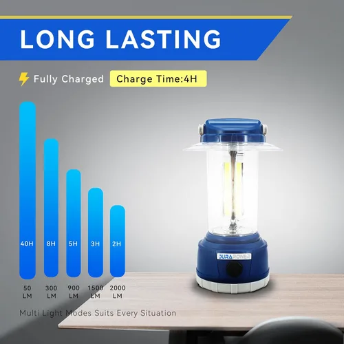 Miniatura 3 de Durapower Linterna LED de camping recargable, 2000 lúmenes de brillo, 5 modos, banco de energía de 4000 mAh, linterna impermeable IP44