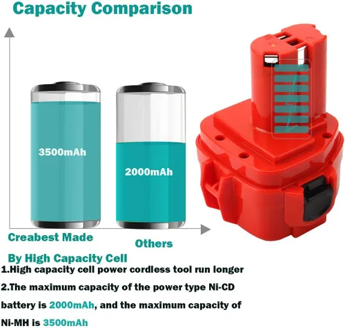 Miniatura 6 de CREABEST Paquete de 2 baterías mejoradas de 3500 mAh Ni-MH para Makita 12V 192598-2 1220 1200 1201 1222 1233 1234 1235 PA12 1235A 1235B 1235F