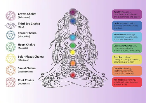 Miniatura 4 de Cherry Tree Collection Pulsera elástica de chakras Cuentas de piedras preciosas naturales genuinas de 0.315 in, espaciadores de plata de ley