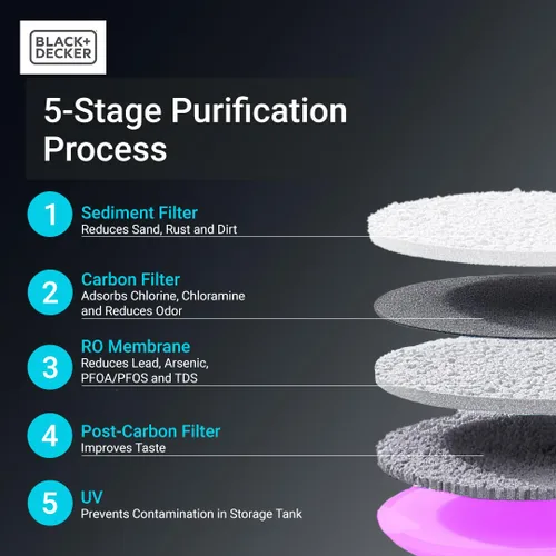 Miniatura 10 de BLACK+DECKER Filtro de agua RO+UV para encimera Agua caliente y ambiental Sistema de filtración de 5 etapas con remineralización Probado por
