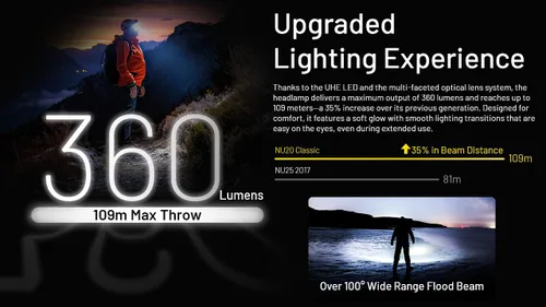 Miniatura 7 de Nitecore NU20 - Linterna frontal ultraligera clásica, 360 lúmenes, USB-C, recargable, ligera, para mochileros, campamentos, correr con luz blanca