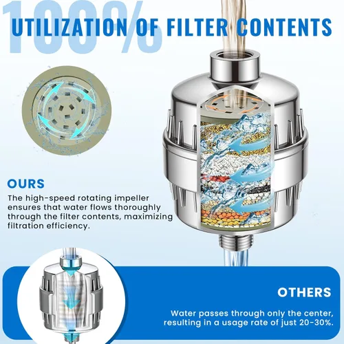 Miniatura 3 de Ryamen Filtro de ducha resistente, filtro de agua de ducha, filtro de cabezal de ducha 99% de eliminación para agua dura, metales pesados, cloro