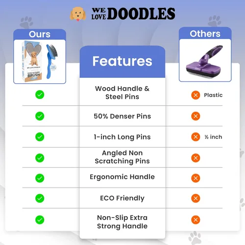 Miniatura 3 de Cepillo Slicker para perros, suministros de aseo para perros, el mejor cepillo para garabatos y caniches para perros de pelo - Goldendoodle Pin