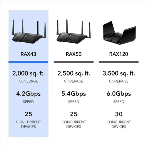 Miniatura 5 de NETGEAR Nighthawk AX4 WiFi 6 Router