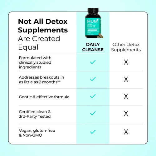 Miniatura 7 de HUM Daily Cleanse Suplementos para el acné para mujeres y hombres, limpieza digestiva suave para soporte de piel clara, zinc, espirulina, clorella