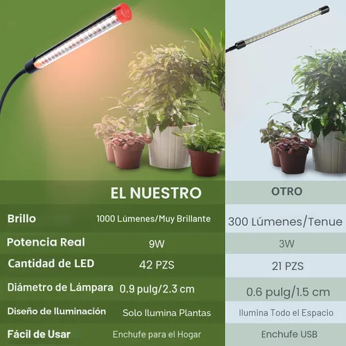Miniatura 3 de ¡Cambio de juego! FECiDA Paquete de 2 unidades de 9W de alimentación enchufable para el hogar, NO adaptador de 5W, luces de cultivo con clip