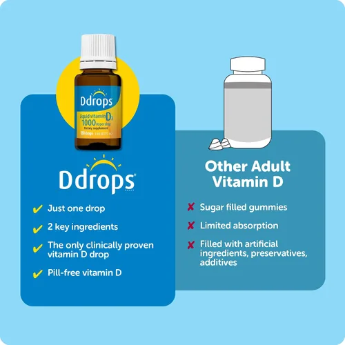 Miniatura 8 de Ddrops Adultos 1000 UI 180 gotas, vitamina D líquida, apoya huesos fuertes y sistema inmunológico. Sin cápsulas grandes, sin conservantes, sin OMG