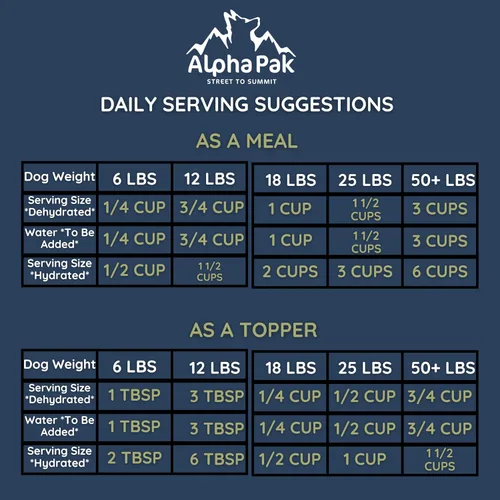 Miniatura 5 de AlphaPak, alimento liofilizado para perros, todas las razas, todas las edades, receta de pollo crudo de corral libre, nutrición de alimentos