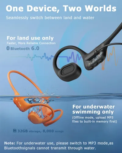 Miniatura 4 de Auriculares de conducción ósea para natación, auriculares deportivos inalámbricos de oreja abierta con conducción híbrida de hueso y aire