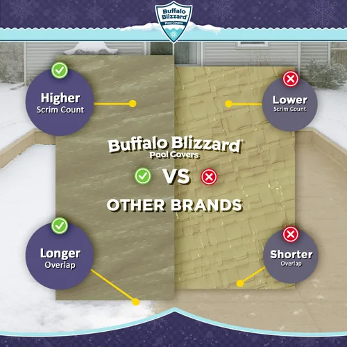 Miniatura 6 de Buffalo Blizzard Supreme Plus - Cubierta rectangular para piscina de invierno de 12 pies x 20 pies, color tostado/plateado, resistente para piscinas