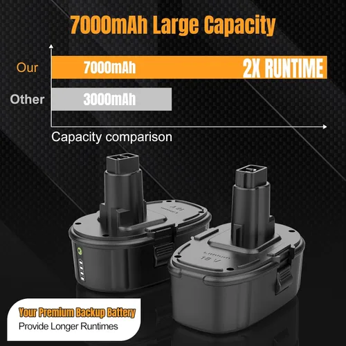 Miniatura 2 de Yabelle - Batería de litio Yabelle de 5.0Ah y 18V de remplazo para batería Dewalt de 18 Voltios. Batería de níquel-cadmio XRP. Baterías Dewalt