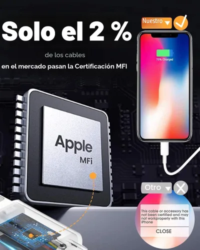 Miniatura 2 de Susnwere Cable de carga extra largo para iPhone de 15 pies, [certificado Apple MFi], cable USB a Lightning de 15 pies, cable de carga rápida