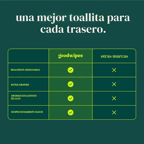 Miniatura 5 de goodwipes Toallitas Desechables por el Inodoro para el Trasero - Toallitas Húmedas Extra Grandes para Adultos para Mujeres y Hombres - Esenciales