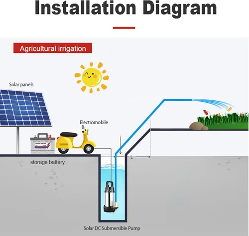Miniatura 9 de Bombas de agua sumergibles, bomba sumergible de acero inoxidable con motor de cobre sin escobillas, bomba sumergible para estanque, piscina, jardín