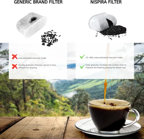 Miniatura 6 de Cuisinart máquina de café parte dcc-rwf por nispira ƒ É, Blanco