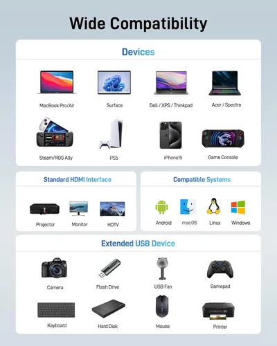 Miniatura 7 de Acer Hub USB C con HDMI 4k, adaptador USB C 9 en 1 a Ethernet, estación de acoplamiento USBA 3.0 de 5 Gbps, divisor VGA, lector de tarjetas SD, Gris